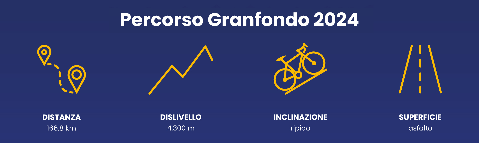 Granfondo Alé Livigno 2025