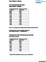 Date e orari bike shuttle 2024
